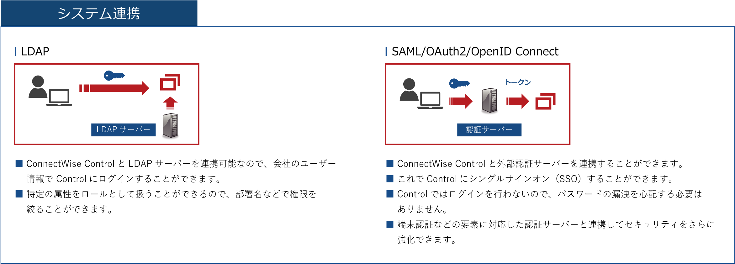 システム連携